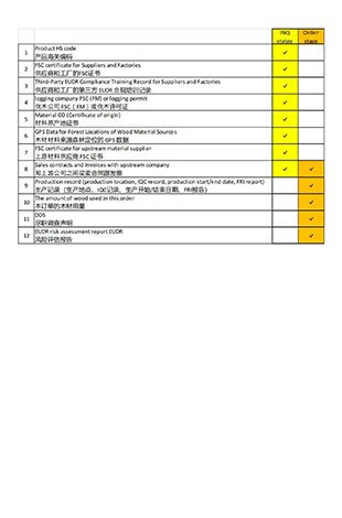 Packaging structure reference